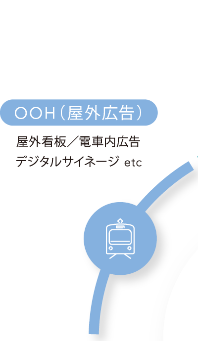 エスリアンの取扱媒体『OOH (屋外広告)』屋外看板／電車内広告／デジタルサイネージ　etc