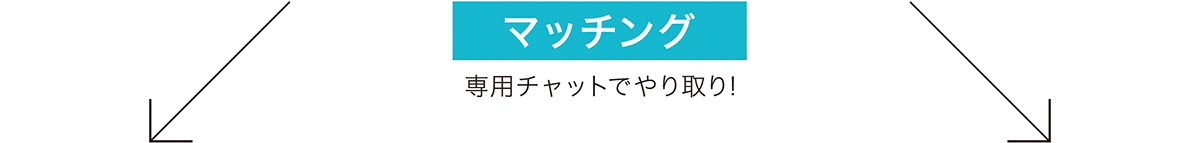 ［マッチング］専用チャットでやり取り! 